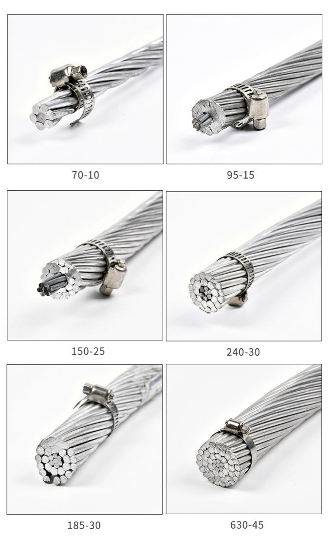 Minfeng ASTM CCC ACSR Conductor Round Wire