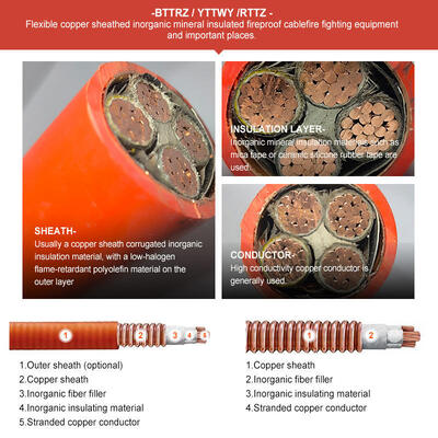 Minfeng 1000V Four Core Fire Proof Electrical Cable